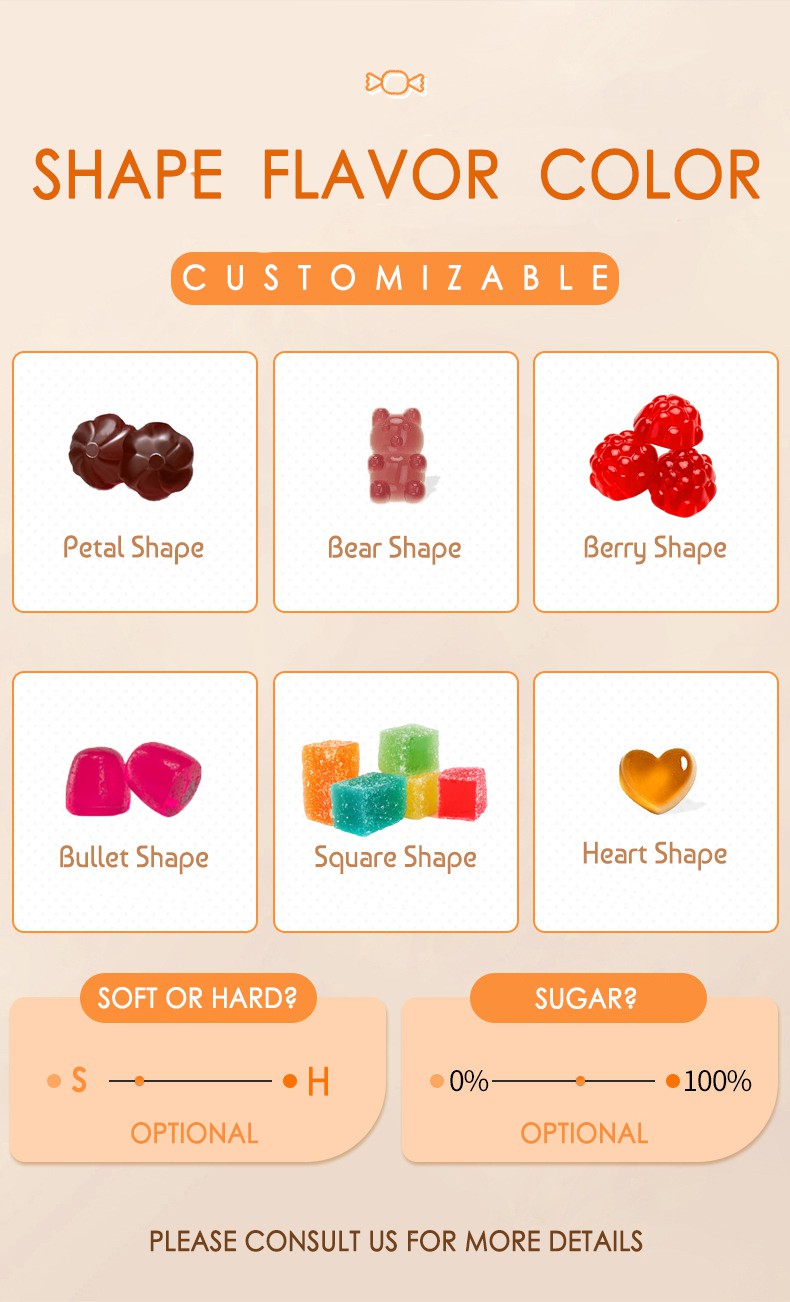 Customize Gummy Shape Customize Gummy Shape